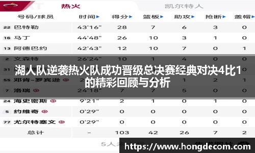 湖人队逆袭热火队成功晋级总决赛经典对决4比1的精彩回顾与分析